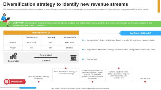 Micosoft Intensive Growth Diversification Strategy To Identify New Revenue Streams Strategy SS V
