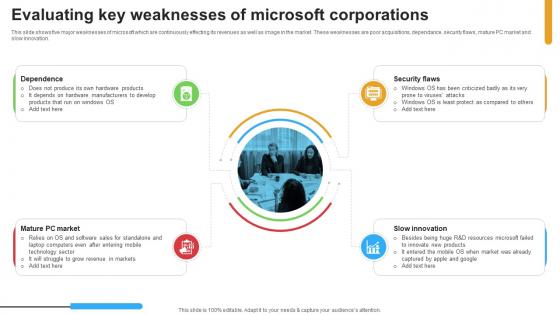 Micosoft Intensive Growth Evaluating Key Weaknesses Of Microsoft Corporations Strategy SS V