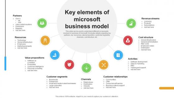 Micosoft Intensive Growth Key Elements Of Microsoft Business Model Strategy SS V Micosoft Intensive Growth Key Elements Of Microsoft Business Model Strategy SS V