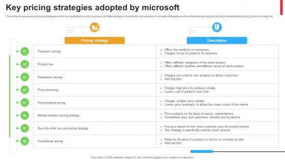 Micosoft Intensive Growth Key Pricing Strategies Adopted By Microsoft Strategy SS V