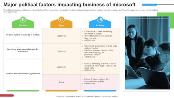 Micosoft Intensive Growth Major Political Factors Impacting Business Of Microsoft Strategy SS V Micosoft Intensive Growth Major Political Factors Impacting Business Of Microsoft Strategy SS V
