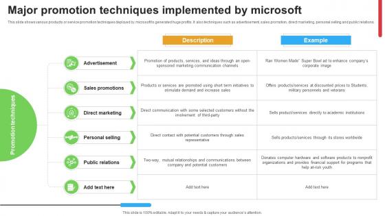 Micosoft Intensive Growth Major Promotion Techniques Implemented By Microsoft Strategy SS V Micosoft Intensive Growth Major Promotion Techniques Implemented By Microsoft Strategy SS V