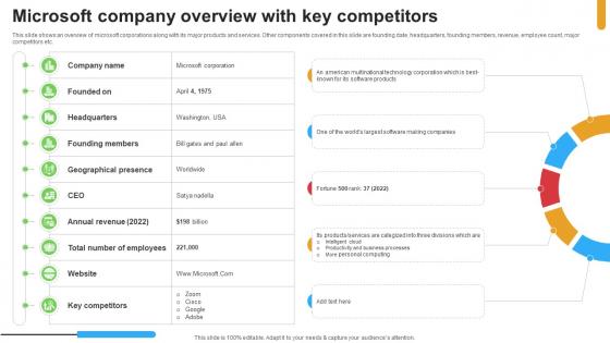 Micosoft Intensive Growth Microsoft Company Overview With Key Competitors Strategy SS V Micosoft Intensive Growth Microsoft Company Overview With Key Competitors Strategy SS V