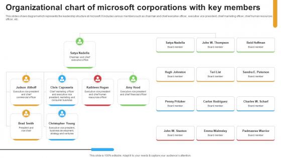 Micosoft Intensive Growth Organizational Chart Of Microsoft Corporations With Key Strategy SS V