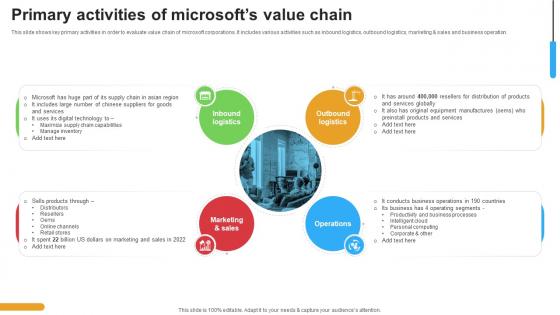 Micosoft Intensive Growth Primary Activities Of Microsofts Value Chain Strategy SS V