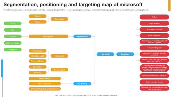Micosoft Intensive Growth Segmentation Positioning And Targeting Map Of Microsoft Strategy SS V