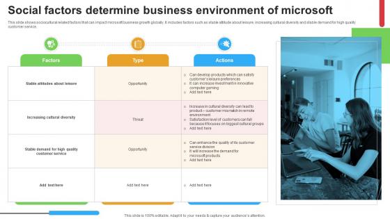 Micosoft Intensive Growth Social Factors Determine Business Environment Of Microsoft Strategy SS V Micosoft Intensive Growth Social Factors Determine Business Environment Of Microsoft Strategy SS V