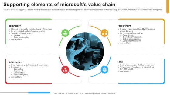Micosoft Intensive Growth Supporting Elements Of Microsofts Value Chain Strategy SS V