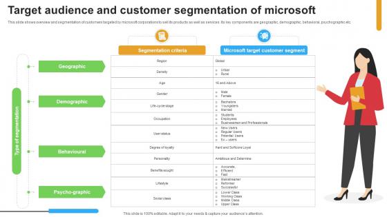Micosoft Intensive Growth Target Audience And Customer Segmentation Of Microsoft Strategy SS V Micosoft Intensive Growth Target Audience And Customer Segmentation Of Microsoft Strategy SS V