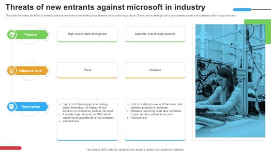 Micosoft Intensive Growth Threats Of New Entrants Against Microsoft In Industry Strategy SS V