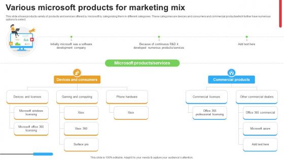 Micosoft Intensive Growth Various Microsoft Products For Marketing Mix Strategy SS V Micosoft Intensive Growth Various Microsoft Products For Marketing Mix Strategy SS V