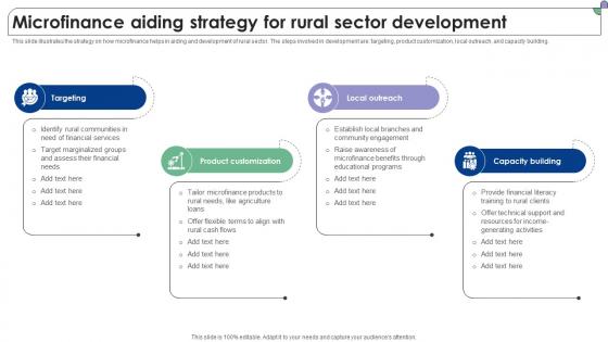 Microfinance Aiding Strategy For Rural Sector Development Complete Guide To Microfinance Fin SS V Microfinance Aiding Strategy For Rural Sector Development Complete Guide To Microfinance Fin SS V