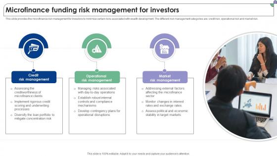 Microfinance Funding Risk Management For Investors Complete Guide To Microfinance Fin SS V Microfinance Funding Risk Management For Investors Complete Guide To Microfinance Fin SS V