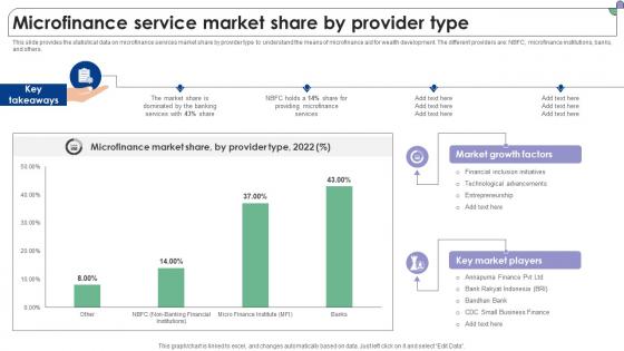 Microfinance Service Market Share By Provider Type Complete Guide To Microfinance Fin SS V