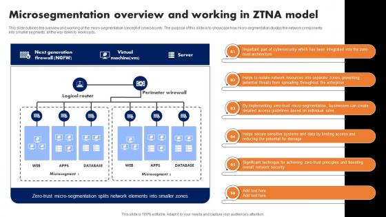 Microsegmentation Overview And Working In Ztna Model Software Defined Perimeter SDP Microsegmentation Overview And Working In Ztna Model Software Defined Perimeter SDP
