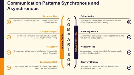 Microservices Design Patterns PPT Structure VM Slide16