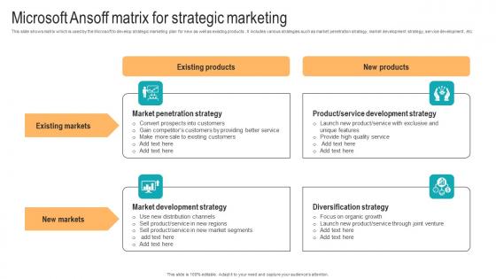 Microsoft Ansoff Matrix For Strategic Marketing Strategic Advancements By Microsofts Guidelines Pdf