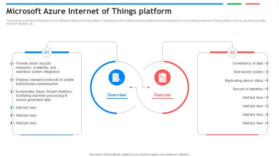 Microsoft Azure Internet Of Things Platform Exploring Google Cloud IoT Platform
