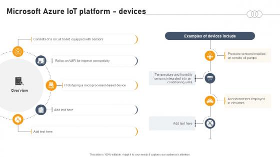 Microsoft Azure IOT Platform Devices Aws IOT Platform Ppt Slide