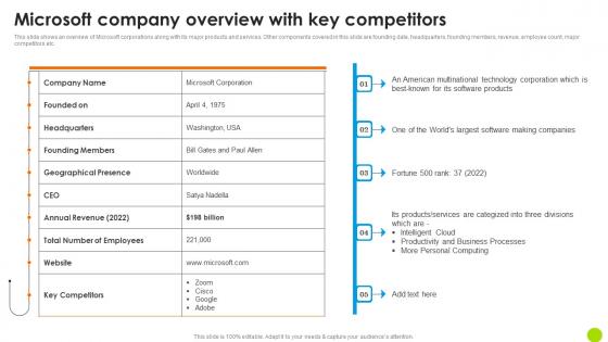 Microsoft Company Overview With Key Competitors Microsoft Long Term Business Structure PDF