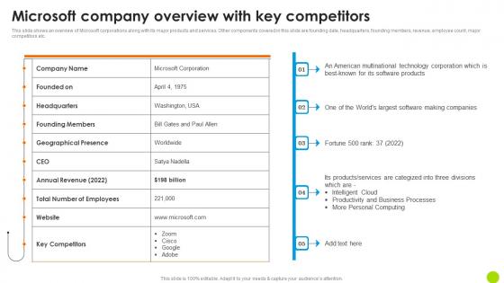 Microsoft Company Overview With Key Competitors Microsoft Long Term Business Structure PDF Microsoft Company Overview With Key Competitors Microsoft Long Term Business Structure PDF