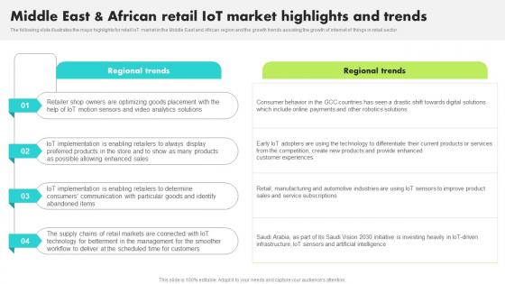 Middle East And African Retail IoT Market Highlights Guide For Retail IoT Solutions Analysis Inspiration Pdf