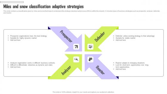 Miles And Snow Classification Adaptive Strategies Sample Pdf