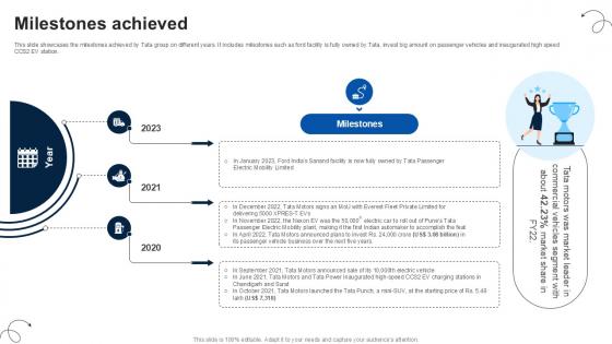 Milestones Achieved Luxury Automobile Vehicles PPT Sample CP SS V