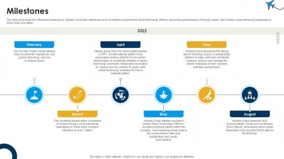 Milestones International Trade Of Products And Services PPT Example CP SS V Milestones International Trade Of Products And Services PPT Example CP SS V