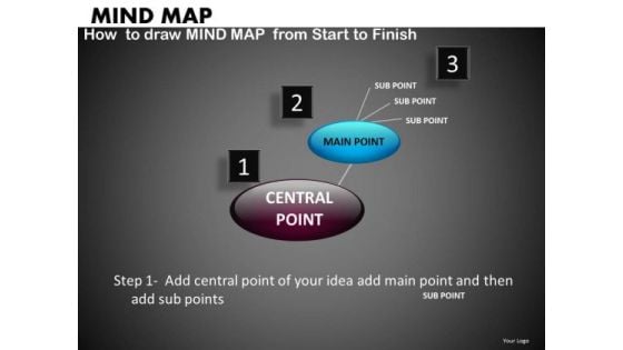 Mind Map Instructions PowerPoint Slides Ppt Templates