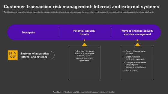 Minimizing Customer Transaction Vulnerabilities Customer Transaction Risk Management Clipart Pdf Minimizing Customer Transaction Vulnerabilities Customer Transaction Risk Management Clipart Pdf