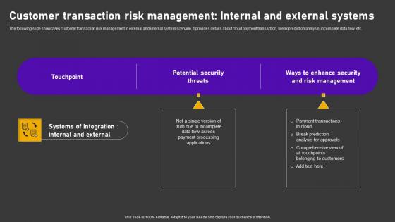 Minimizing Customer Transaction Vulnerabilities Customer Transaction Risk Management Clipart Pdf