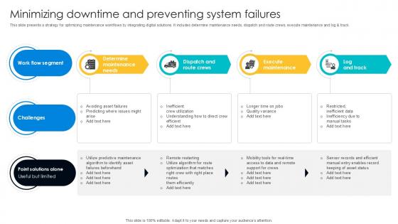 Minimizing Downtime And Preventing Digital Transformation Journey PPT PowerPoint DT SS V Minimizing Downtime And Preventing Digital Transformation Journey PPT PowerPoint DT SS V