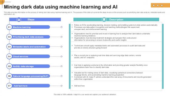 Mining Dark Data Using Machine Importance Of Unstructured Data Ppt PowerPoint