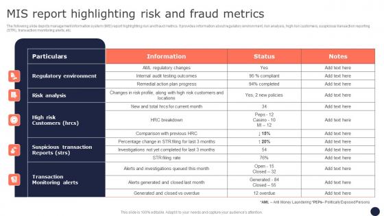 Mis Report Highlighting Risk And Fraud Metrics Mitigating Corporate Scams And Robberies Portrait Pdf