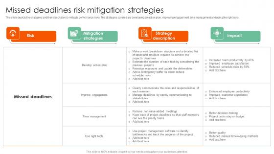 Missed Deadlines Risk Complete Guide On How To Mitigate Brochure Pdf