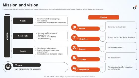 Mission And Vision Hero Bike Company Profile CP SS V Mission And Vision Hero Bike Company Profile CP SS V