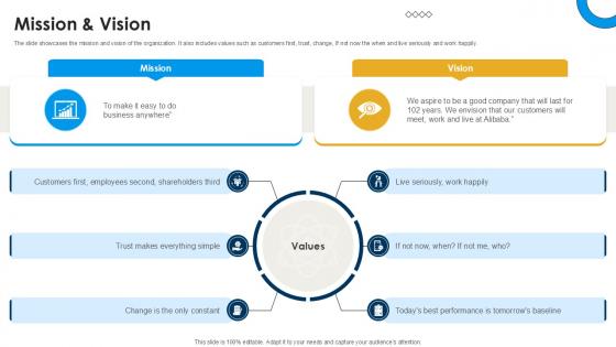 Mission And Vision International Trade Of Products And Services PPT Presentation CP SS V Mission And Vision International Trade Of Products And Services PPT Presentation CP SS V