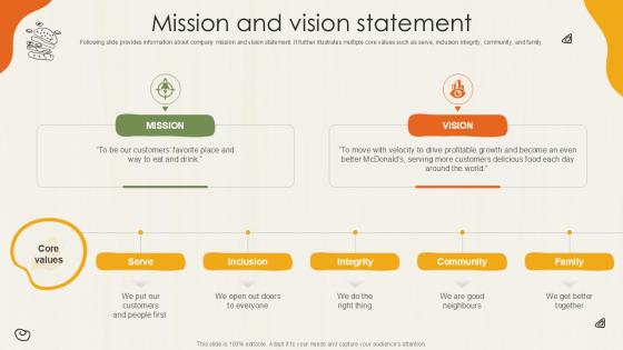 Mission And Vision Statement Food Retailer Company Profile Ppt Presentation CP SS V