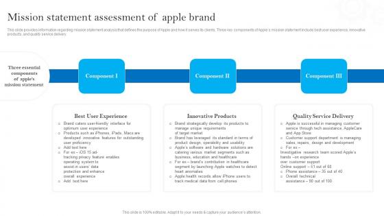 Mission Statement Assessment Of Apple Brand Apples Brand Promotional Measures Introduction Pdf