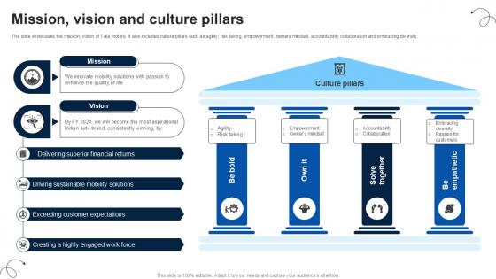 Mission Vision And Culture Pillars Luxury Automobile Vehicles PPT Presentation CP SS V Mission Vision And Culture Pillars Luxury Automobile Vehicles PPT Presentation CP SS V