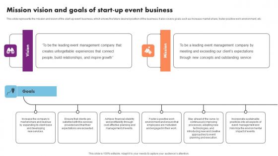 Mission Vision And Goals Of Start Up Event Management Business Plan Go To Market Strategy Diagrams Pdf