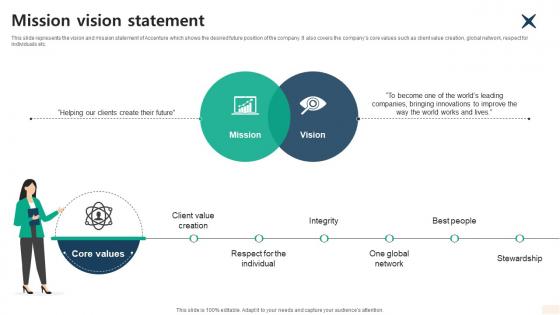Mission Vision Statement Global Consulting And Technology Services Company Profile CP SS V