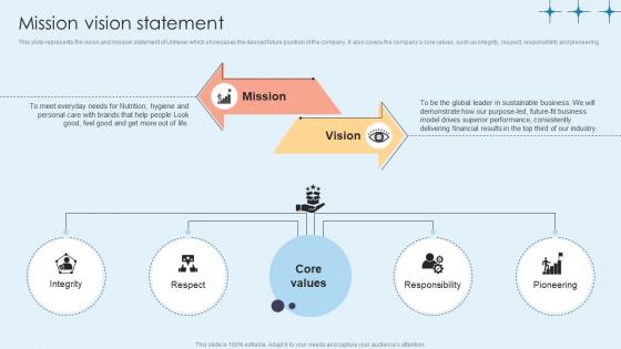 Mission Vision Statement Home Care Solutions Company Profile CP SS V Mission Vision Statement Home Care Solutions Company Profile CP SS V