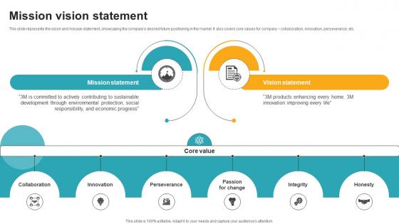 Mission Vision Statement Innovative Industrial Solutions Company Profile CP SS V