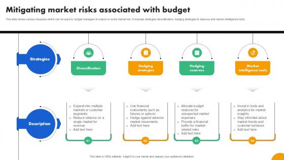 Mitigating Market Risks Associated Strategies To Develop Effective Ppt Presentation Fin SS V Mitigating Market Risks Associated Strategies To Develop Effective Ppt Presentation Fin SS V