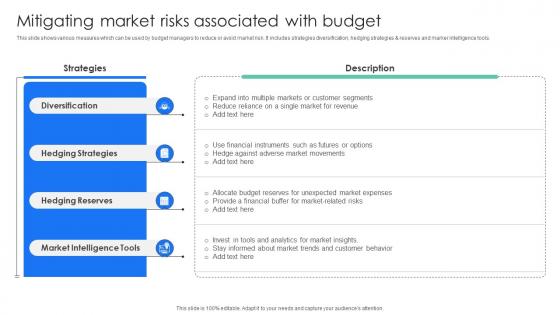 Mitigating Market Risks Associated With Budget Effective And Efficient Tools To Develop Fin SS V Mitigating Market Risks Associated With Budget Effective And Efficient Tools To Develop Fin SS V