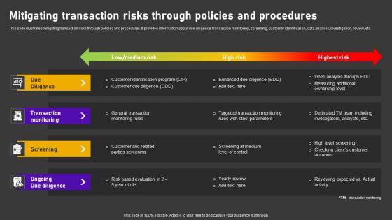 Mitigating Transaction Risks Minimizing Customer Transaction Vulnerabilities Infographics Pdf