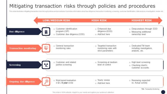 Mitigating Transaction Risks Through Policies Mitigating Corporate Scams And Robberies Guidelines Pdf