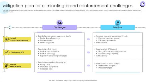 Mitigation Plan For Eliminating Brand Encouraging Repetitive Customer Purchase Ppt Example